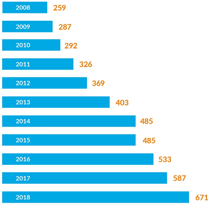 Joint venture center growth