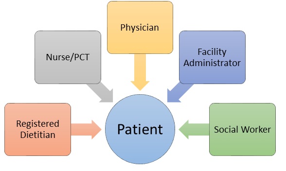 Healthcare Team graphic