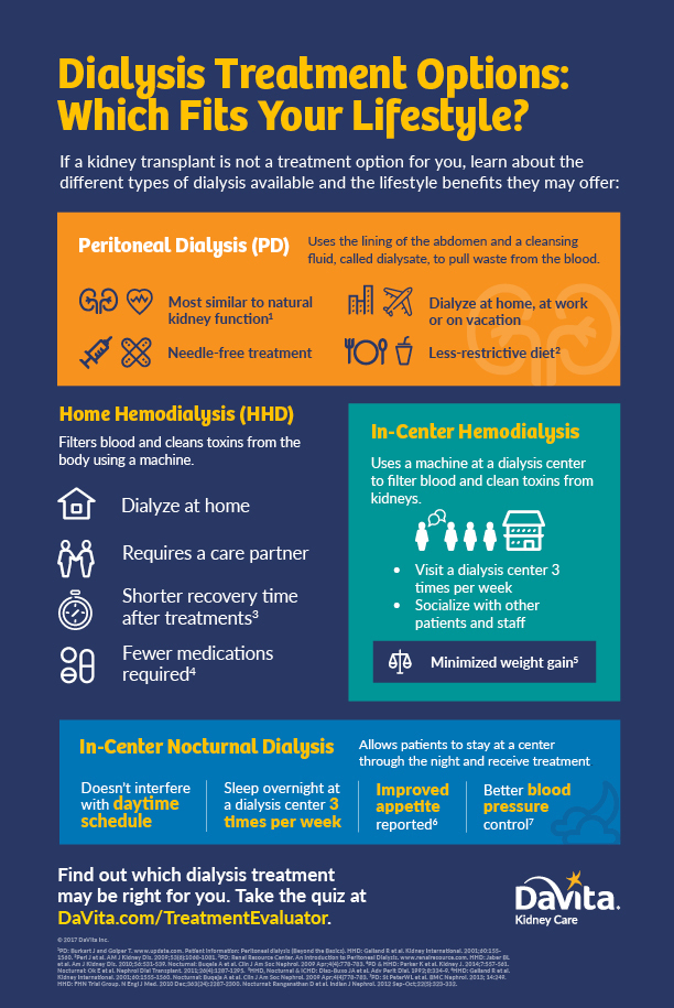 DaVita_Dialysis Treatment Options_V3