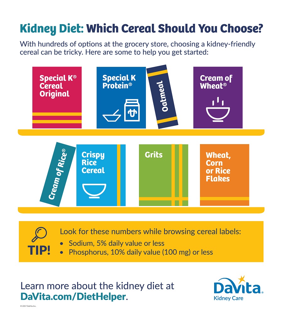 Kidney Diet Cereal Listographic_V4_medium