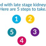 5 Steps to Take When Diagnosed with Late Stage Kidney Disease Cover Image