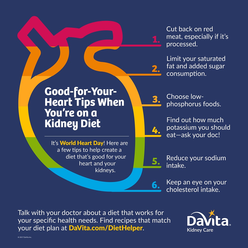 Good-For-Your-Heart Tips Listographic_1000
