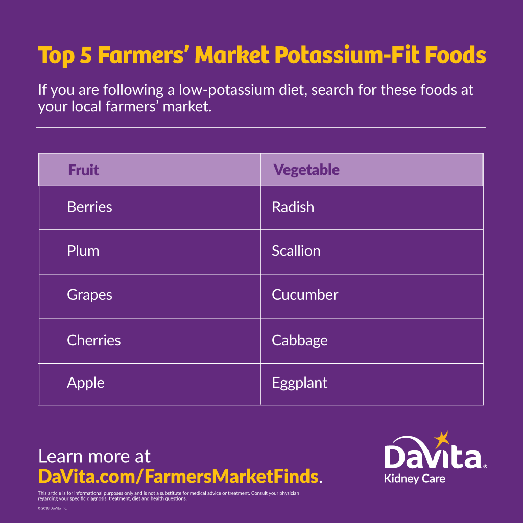 April Listographics4-Top5FarmersMarketPotassium