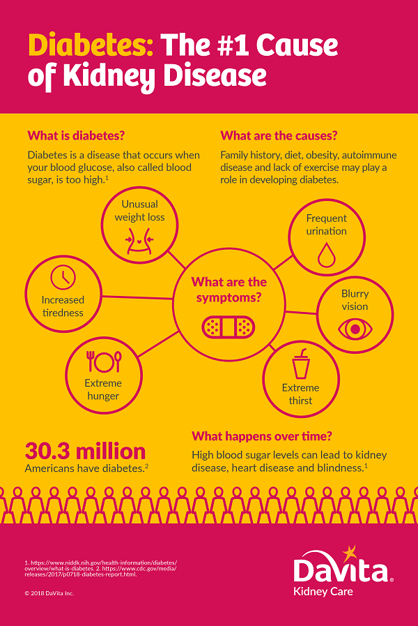 Diabetes Awareness Info_sm