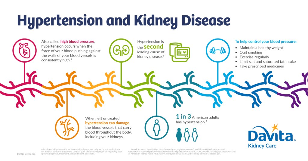 PAT18-002_Content Strategy_May_Hypertension_ForWeb