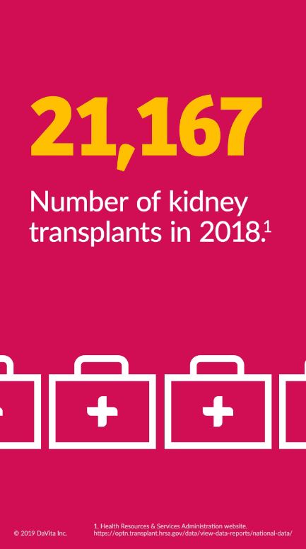 Transplant 2018 Numbers