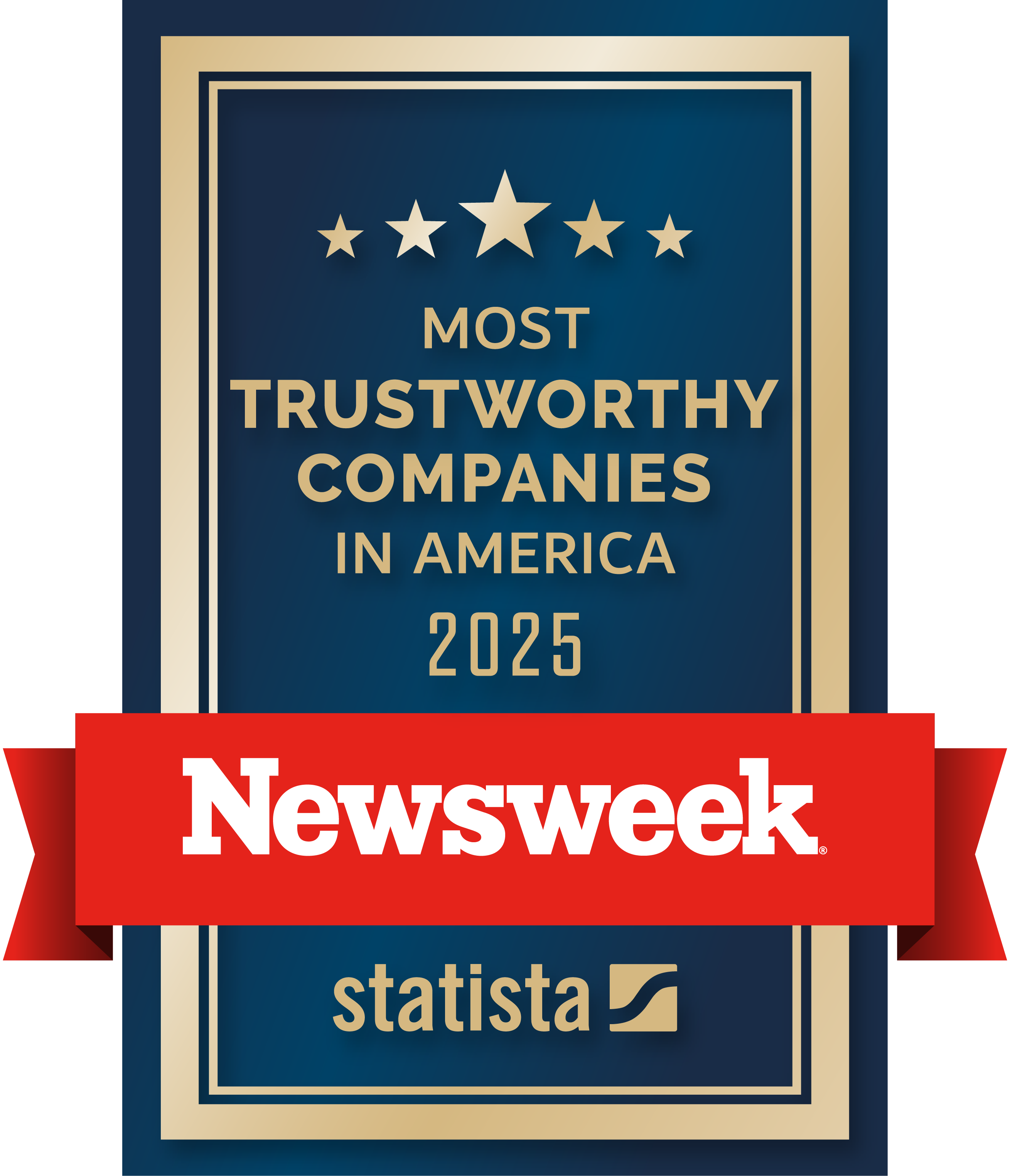 MOST TRUSTWORTHY COMPANIES IN AMERICA 2028 - Newsweek - statista